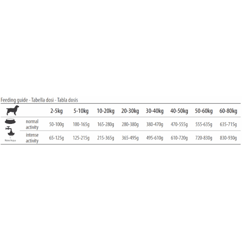 Farmina VET FOOD Eko Energy 18kg - Image 2