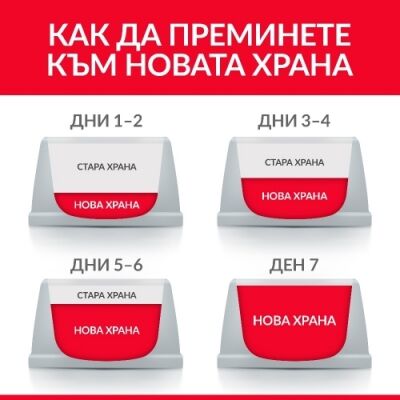 Hill's Science Plan Feline Adult пауч с пуйка 85 гр. - Image 5